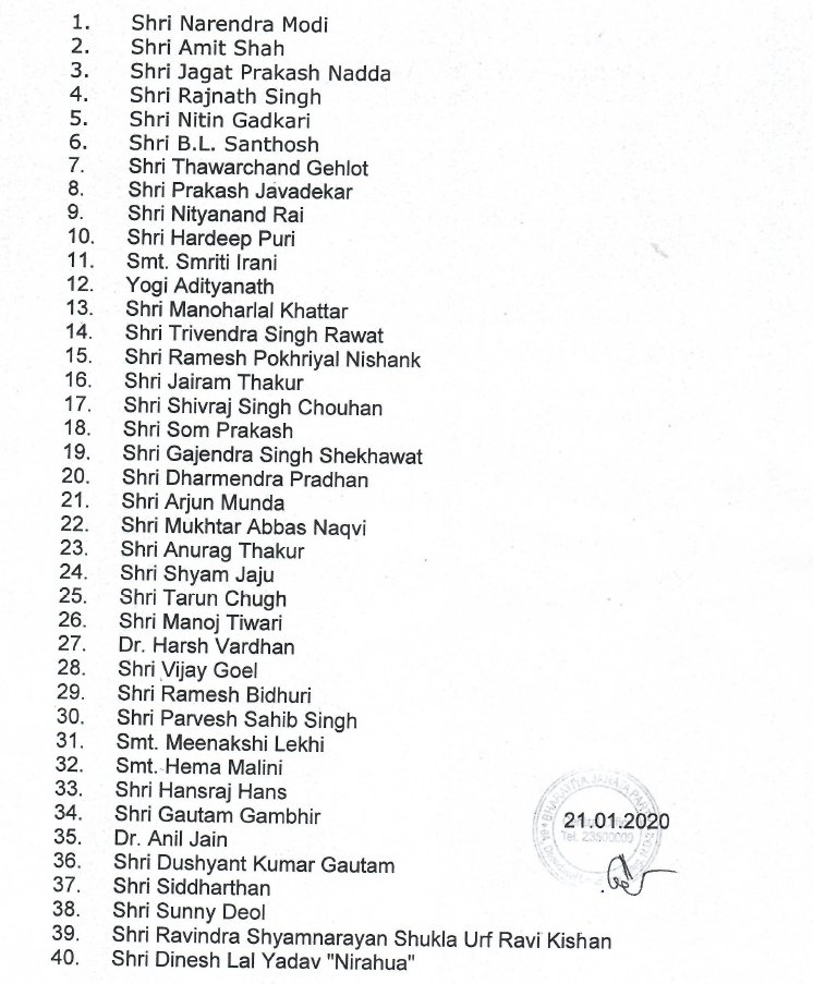 BJP Star List