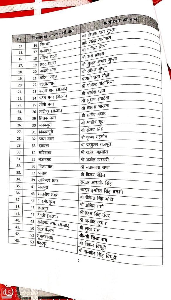 BJP candidate list second