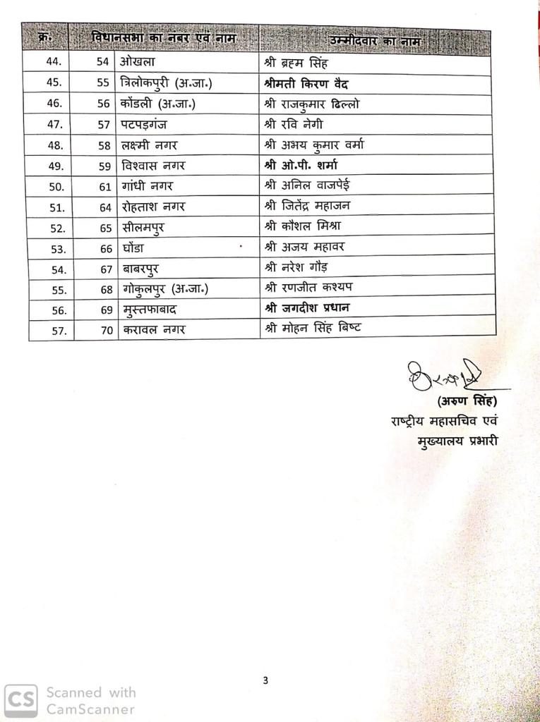 BJP candidate list third