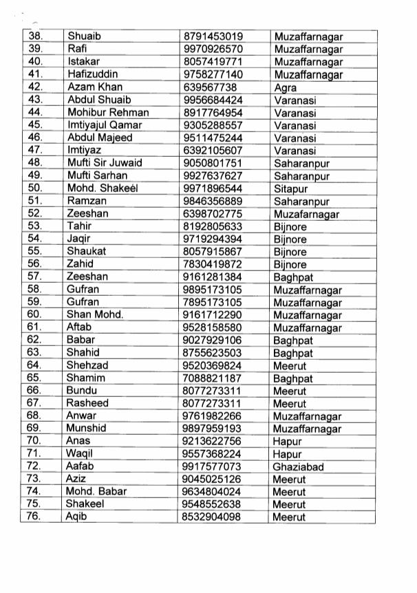 tabligh jamar mobile and name 2nd list