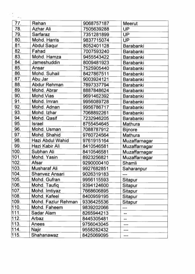 tabligh jamar mobile and name 3rd list