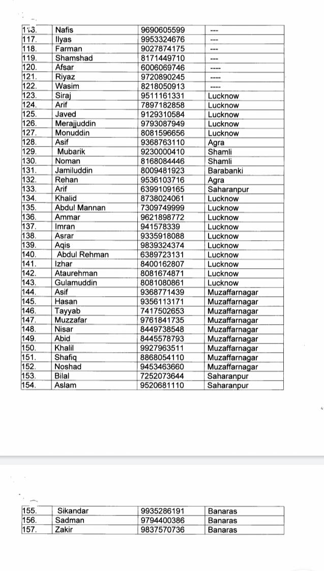 tabligh jamar mobile and name 4th list