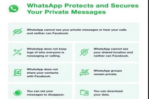 WhatsApp ने अपनी नई पॉलिसी पर दी सफाई, कहा- मैसेजेस की प्राइवेसी प्रभावित नहीं