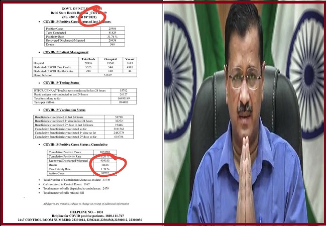 Delhi: केजरीवाल सरकार ने की कोरोना से होने वाली मौत के आंकड़ों में गड़बड़ी?, BJP नेता ने खोली पोल, लोगों ने भी लगाई क्लास