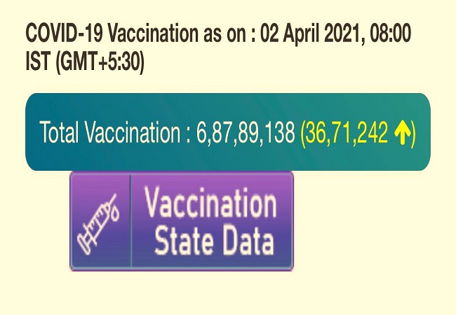 Vaccination india