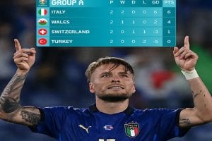 Euro Cup: इटली ने स्विटजरलैंड को 3-0 से हराया, नॉकआउट में पहुंचने वाली बनी पहली टीम