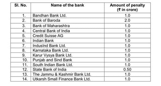 14 bank RBI