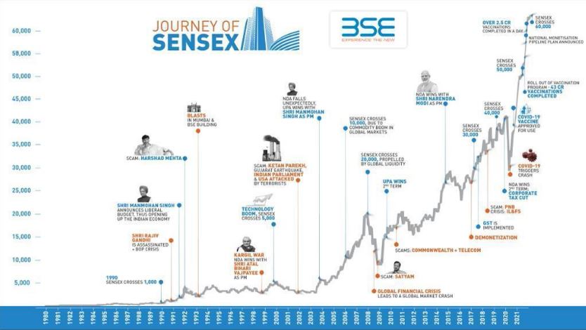 SENSEX.