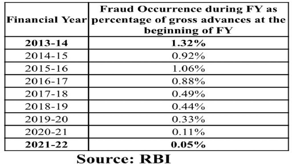 bank fraud data