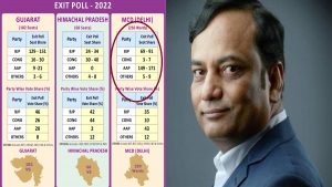 Delhi MCD Election Result: Axis My India के Exit Poll के दावे की निकली हवा, क्या गुजरात और हिमाचल में भी होगा फेल?