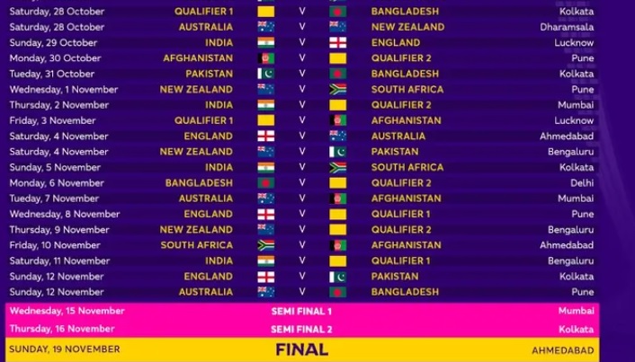 Icc World Cup