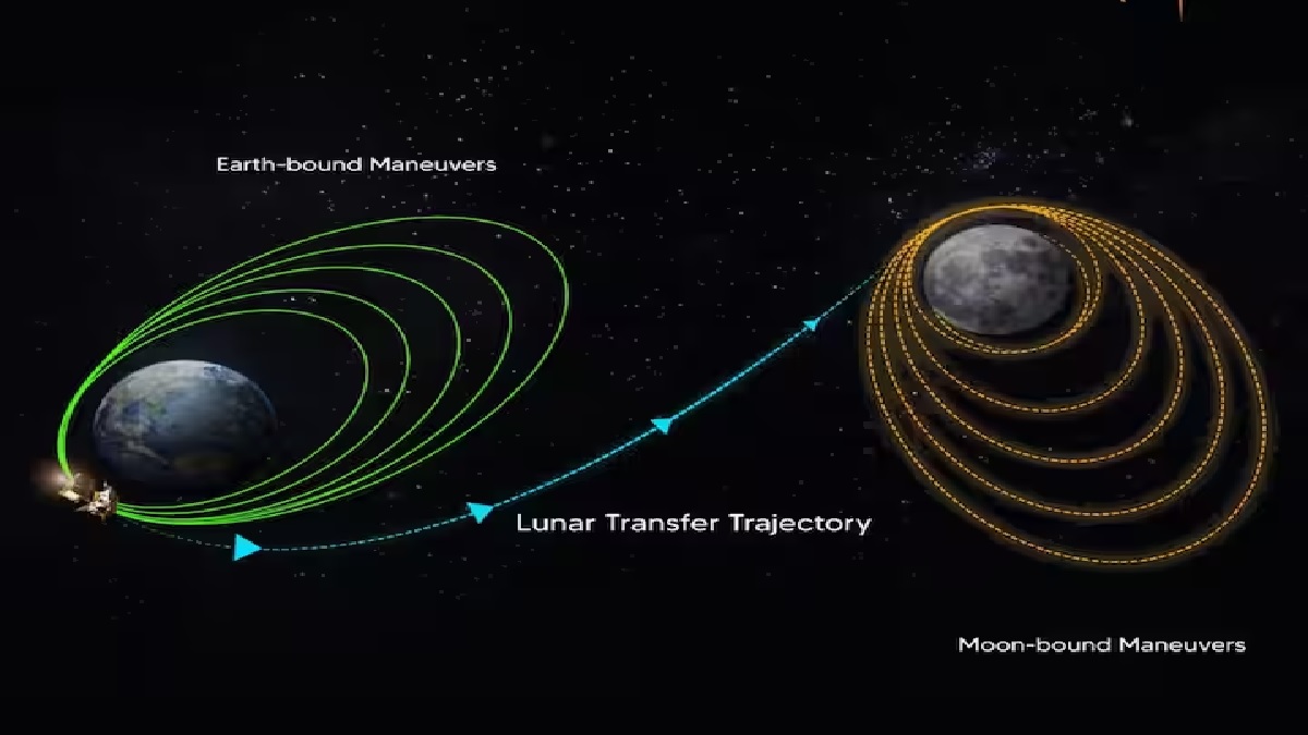 Chandrayaan 3: चांद के और करीब पहुंचा चंद्रयान-3, भेजा शानदार Video, इस तारीख को होगी लैंडिंग