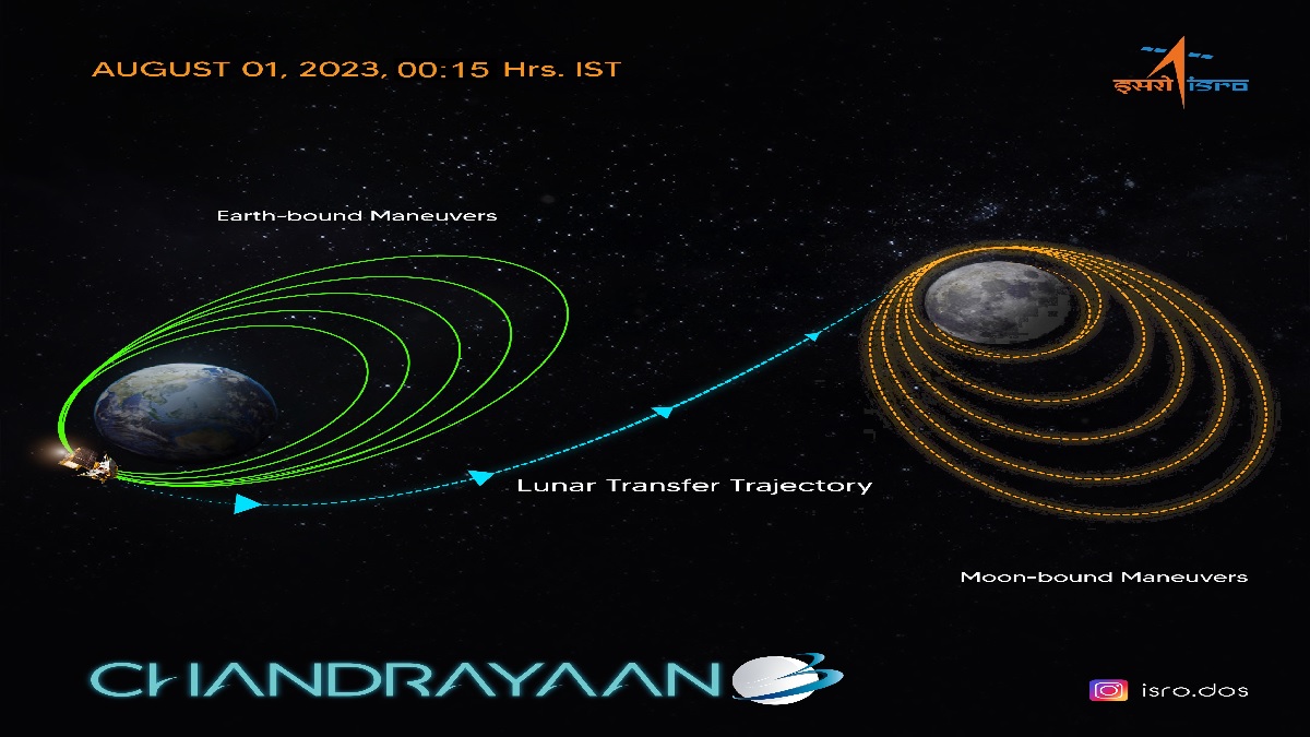 Chandrayaan 3: चंद्रयान-3 को चांद की कक्षा में पहुंचाकर इसरो ने हासिल की बड़ी सफलता, जानिए अब आगे क्या होगा