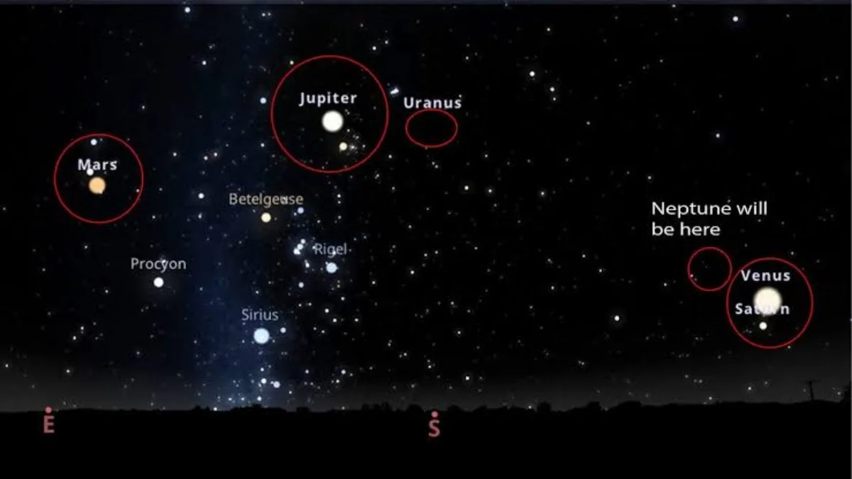 Planetery Parade: खगोल विज्ञान का अद्भुत नजारा, आज रात अंतरिक्ष में दिखेगी ग्रहों की परेड, बिना टेलीस्कोप के दिखेंगे चार ग्रह