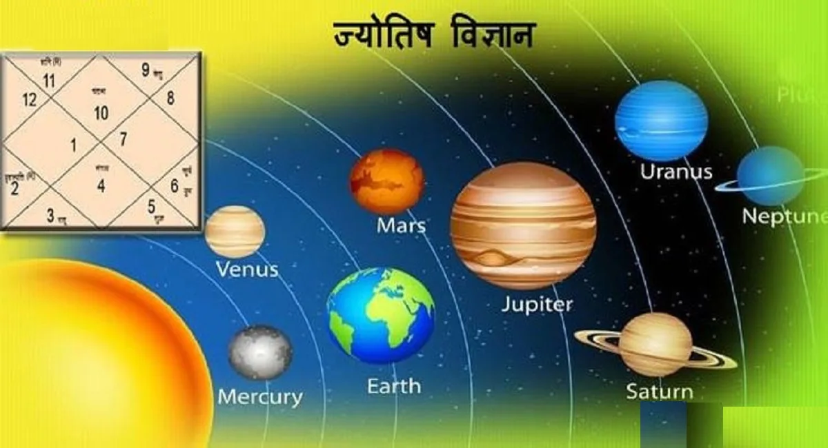 ज्योतिष विज्ञान है, पाकिस्तान ने नहीं माना तो आज कंगाल है